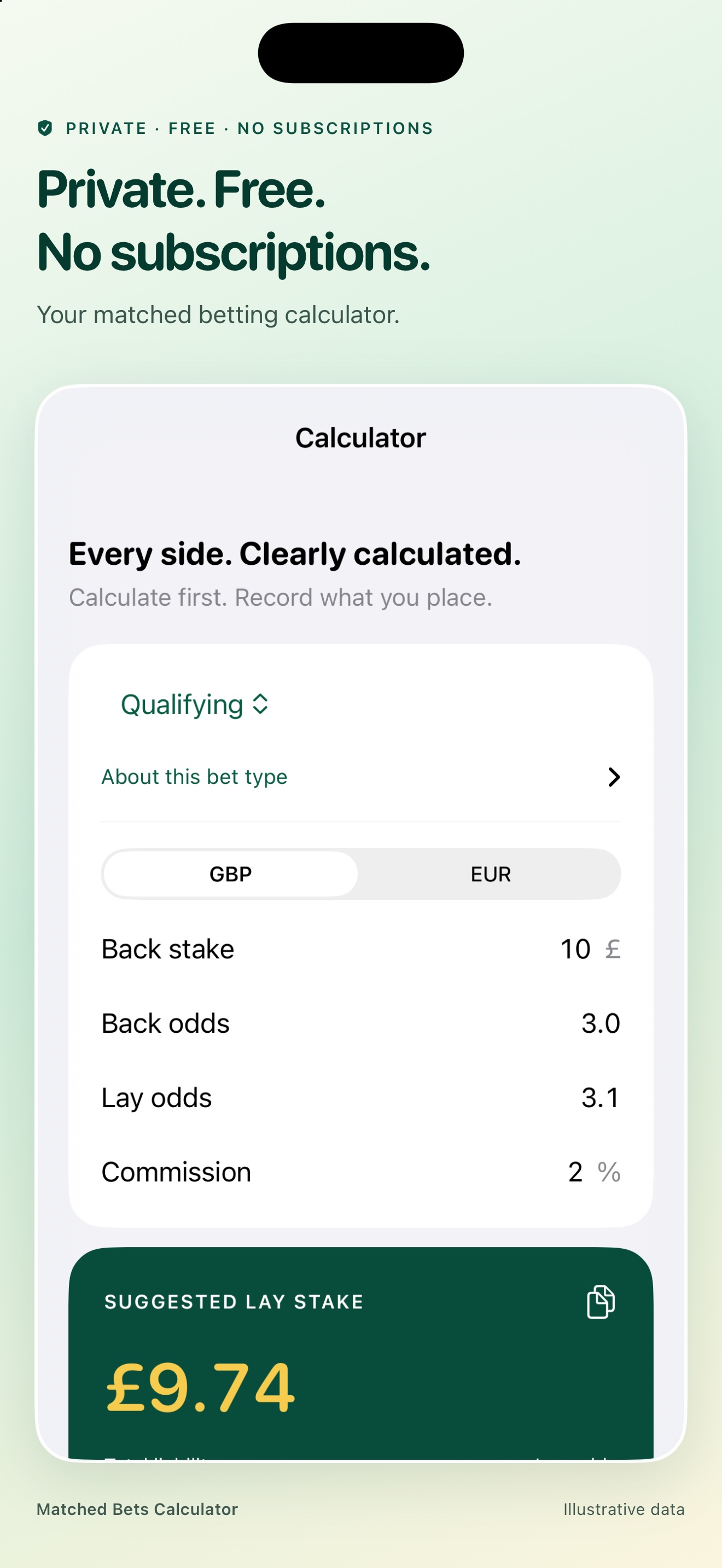 Calculator showing back stake, odds, commission and suggested lay stake