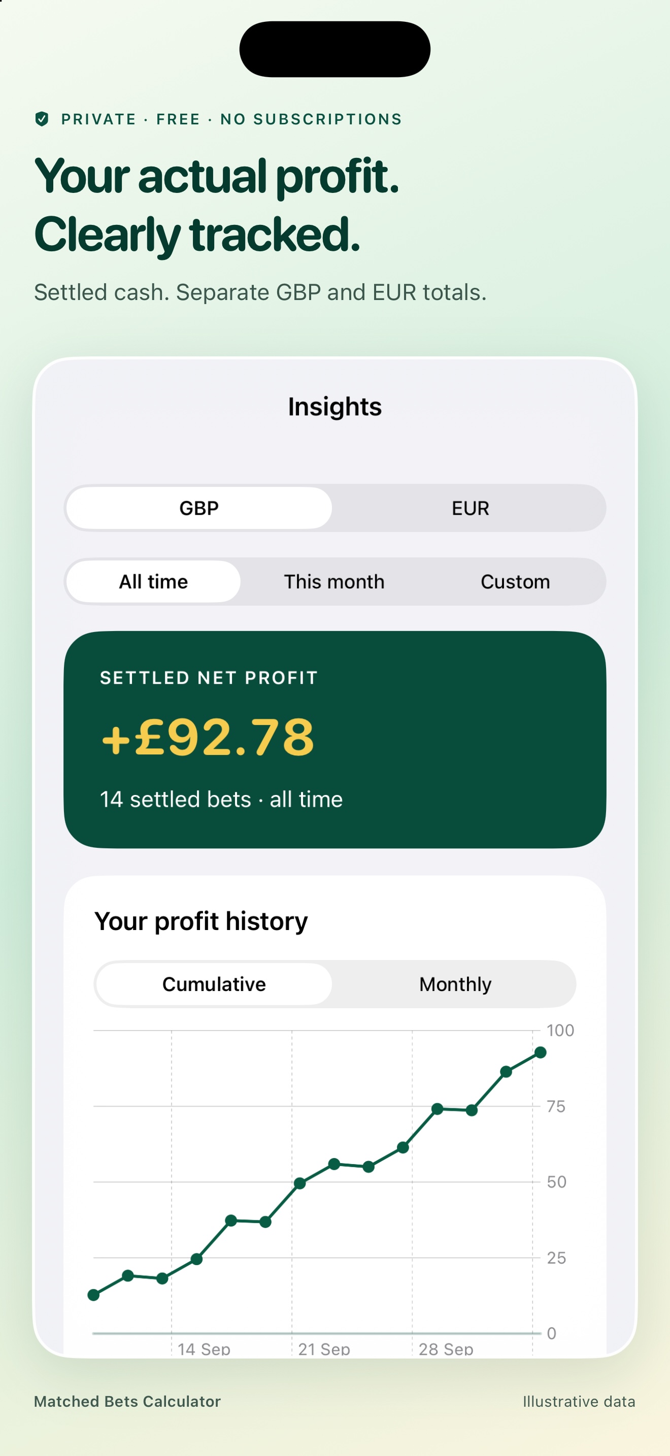 Profit insights with a settled cash total and cumulative chart